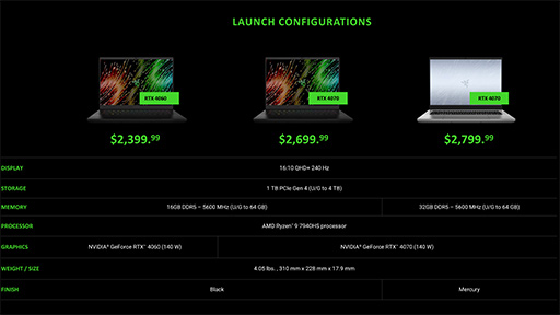 ���������꡼ No.005�Υ���ͥ������ / Zen 4����CPU��RDNA 3����GPU�����礷��APU��Ryzen 7040HS����ܤΡ�Razer Blade 14�פ�ȯɽ��AMD�����������򥢥ԡ���