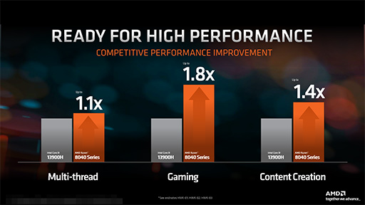 画像ギャラリー No.007のサムネイル画像 / AMD,2024年のノートPC向けAPU「Ryzen 8040」を発表。AI処理機能「Ryzen AI」を強化