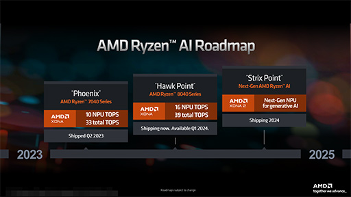 画像ギャラリー No.008のサムネイル画像 / AMD,2024年のノートPC向けAPU「Ryzen 8040」を発表。AI処理機能「Ryzen AI」を強化