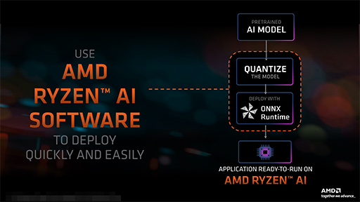 画像集 No.010のサムネイル画像 / AMD，2024年のノートPC向けAPU「Ryzen 8040」を発表。AI処理機能「Ryzen AI」を強化