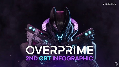 画像ギャラリー No.003のサムネイル画像 / 「Overprime」,第2回クローズドβテストの結果を発表。35万6873人が参加し,総プレイ時間は124万5223時間に到達