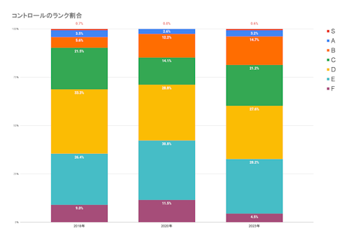 ꡼ No.002 | ®150km/hϡϤ٤ˡѥץˤε޷ʥ٥륢åפϡ¤ΥץΡɷȿǡ