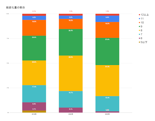 ꡼ No.003 | ®150km/hϡϤ٤ˡѥץˤε޷ʥ٥륢åפϡ¤ΥץΡɷȿǡ