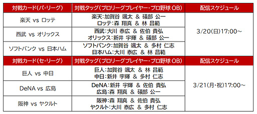 画像ギャラリー No.014のサムネイル画像 / 「eBASEBALLパワフルプロ野球2022」,今作の魅力を詰め込んだ約9分のPVを公開。プロ野球“バーチャル”開幕戦 2022の開催も発表