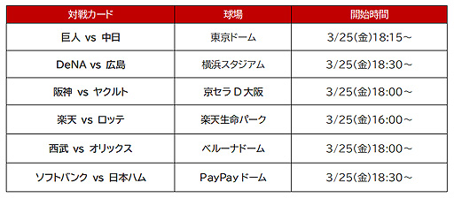 画像ギャラリー No.021のサムネイル画像 / 「eBASEBALLパワフルプロ野球2022」,今作の魅力を詰め込んだ約9分のPVを公開。プロ野球“バーチャル”開幕戦 2022の開催も発表