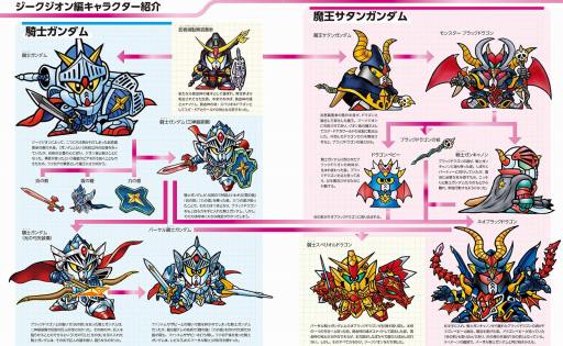 ���������꡼ No.002�Υ���ͥ������ / ��SD�������ץ��꡼���Υ��ȡ��꡼����⤹����ҡ�SD�������ҥ��ȥꥢ SD������೰���ԡפ�ȯ��ˡ����湧����������������������о�