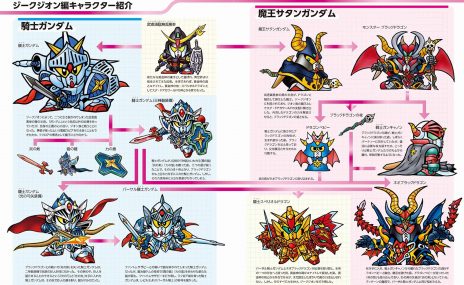 ���������꡼ No.008�Υ���ͥ������ / ��SD�������ץ��꡼���Υ��ȡ��꡼����⤹����ҡ�SD�������ҥ��ȥꥢ SD������೰���ԡפ�ȯ��ˡ����湧����������������������о�