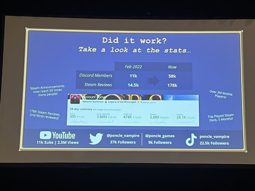 ꡼ No.019Υͥ / GDC 2023ϡVampire SurvivorsפθߤϤɤΤ褦˹äƤäΤߥ˥ƥޥ͡㡼SNSѤǳؤȥץʤȡ