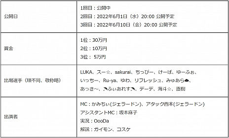 ꡼ No.007 | ֥ѥɥ Nintendo Switch Editionסޥǥץˤ륨ӥ򳫺š֥ǥåȥ⡼ɥƥȡפηȯɽ