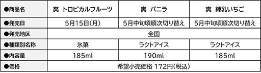 画像ギャラリー No.005のサムネイル画像 / ポケモンのピカチュウをデザインした新商品「爽 トロピカルフルーツ」5月15日に発売。ポッチャマやイーブイらを描いたフレーバーも用意