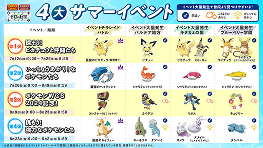 画像ギャラリー No.003のサムネイル画像 / 「ポケモンSV」,4大サマーイベント第1弾「探そう!ピカチュウと仲間たち」を開始。ライチュウ(アローラのすがた)などが大量発生