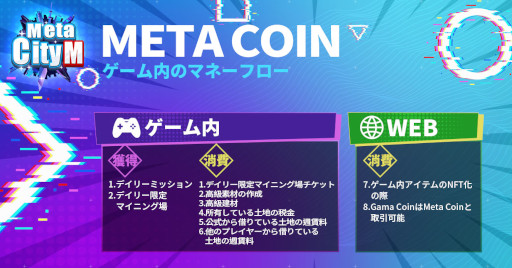 画像ギャラリー No.008のサムネイル画像 / 「MetaCity M」,NFT仮想土地販売の第2弾の開始日と価格を発表