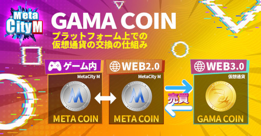 画像ギャラリー No.009のサムネイル画像 / 「MetaCity M」,NFT仮想土地販売の第2弾の開始日と価格を発表