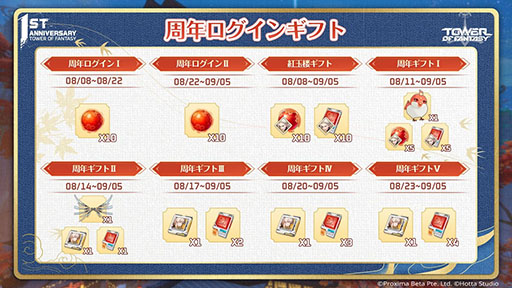 ꡼ No.009 | Tower of Fantasyʸˡסꥢ뽣פɲä륢åץǡȤ95˼»ܡPV