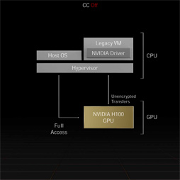 画像集#008のサムネイル/NVIDIA，GTC 2022でHopperベースの次世代GPU「H100」を発表。H100を組み合わせたスーパーコンピュータも登場