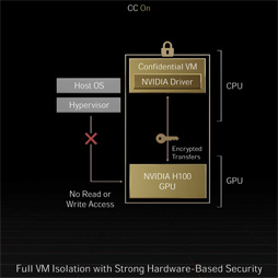 画像集#009のサムネイル/NVIDIA，GTC 2022でHopperベースの次世代GPU「H100」を発表。H100を組み合わせたスーパーコンピュータも登場