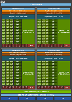 ꡼ No.006 | ʤ3DGEHopperNVIDIAGPUGH100פΥƥ򿼷ꤷƤߤ