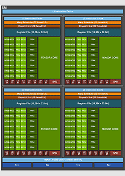꡼ No.007 | ʤ3DGEHopperNVIDIAGPUGH100פΥƥ򿼷ꤷƤߤ