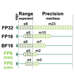 ꡼ No.011 | ʤ3DGEHopperNVIDIAGPUGH100פΥƥ򿼷ꤷƤߤ