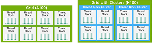 ꡼ No.014 | ʤ3DGEHopperNVIDIAGPUGH100פΥƥ򿼷ꤷƤߤ