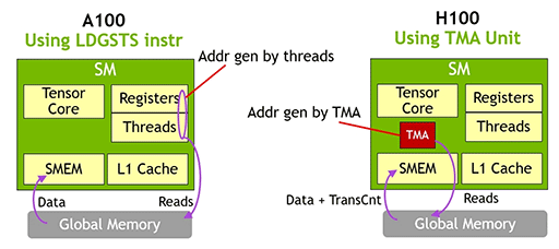 ꡼ No.016 | ʤ3DGEHopperNVIDIAGPUGH100פΥƥ򿼷ꤷƤߤ