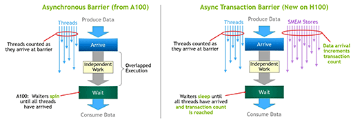 ꡼ No.017 | ʤ3DGEHopperNVIDIAGPUGH100פΥƥ򿼷ꤷƤߤ