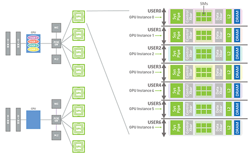 ꡼ No.018 | ʤ3DGEHopperNVIDIAGPUGH100פΥƥ򿼷ꤷƤߤ