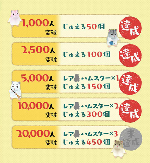 ���������꡼ No.005�Υ���ͥ������ / �֥ϥॹ������Τ�פΥ�꡼������8��6���˷��ꡣ������Ͽ�Կ�1�������ˤ�ȼ������������ŵ���ɲä�