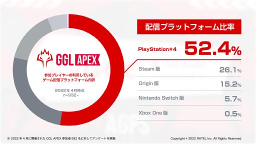 画像ギャラリー No.002のサムネイル画像 / 「Apex Legends」のPlayStation限定コミュニティ大会“AGPS”を毎週火曜日に開催