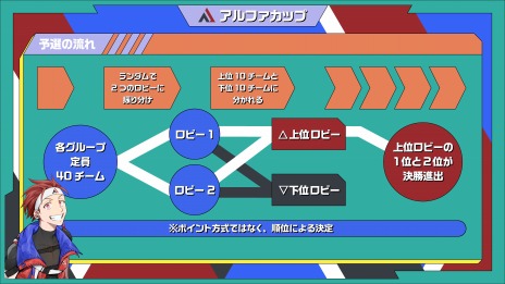 ꡼ No.004Υͥ / SIEApex LegendsפeݡPLAY ALIVE TOUR 2022-2023 Season 1ɤ򳫺š͵ꥨΥ٥ȤϢư