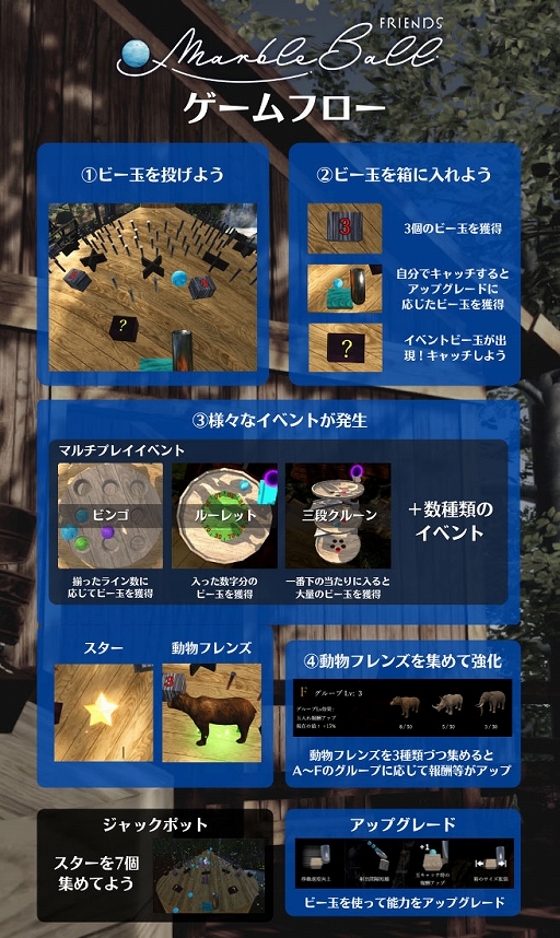 画像ギャラリー No.007のサムネイル画像 / 「マーブルボールフレンズ」,CAMPFIREで先行発売開始。4月29日にSteamで配信へ