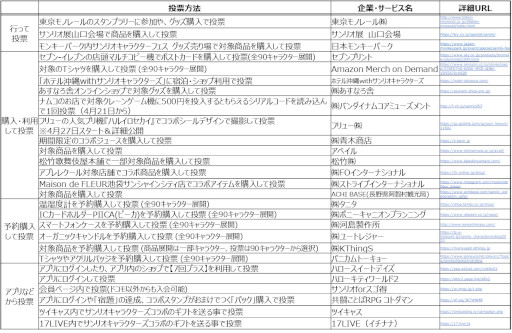 画像ギャラリー No.005のサムネイル画像 / シナモロールの4連覇なるか? 今年の「サンリオキャラクター大賞」投票受付を開始。“30秒チャレンジ!DokiDokiゲーム”公開中