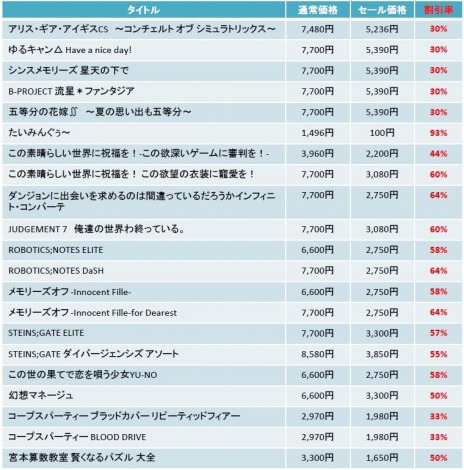 ꡼ No.005 | ֥ꥹCSס֥奿פʤɤ饤ʥåסSwitchDLȥоݤˤMAGES.ץ󥰥2023곫