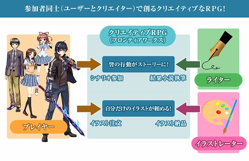 ꡼ No.009Υͥ / ͵PBM衣ֿ󥫥ǥͥοεפȥꥨƥRPGɺǿȤƺե꡼5ˤϻʥꥪ⥹