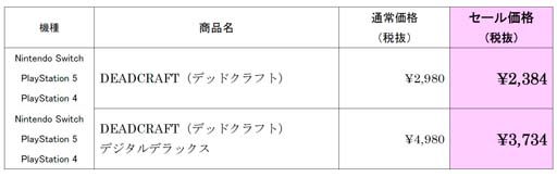 ꡼ No.002Υͥ / PS5PS4SwitchǡDEADCRAFT״ָꥻ볫档25%OFF83ޤ