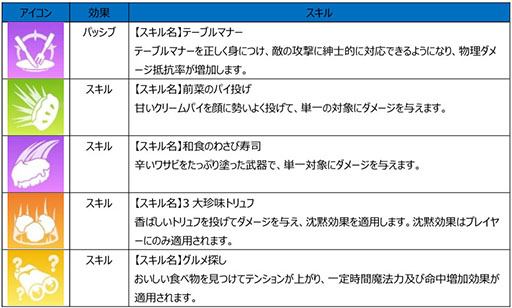 画像ギャラリー No.003のサムネイル画像 / 「シールM ノスタルジア」,6月18日の正式サービス開始時から登場する職業「美食家」の情報が公開に