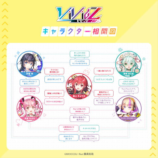 画像ギャラリー No.005のサムネイル画像 / 「Vividz」,βカード第5弾“シェリー・ヴァイオレット”の配布を開始。キャラクター相関図も公開に