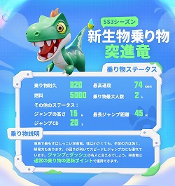 画像ギャラリー No.005のサムネイル画像 / 「ソーセージマン」,新シーズン“暴走しよう!恐竜!”をスタート