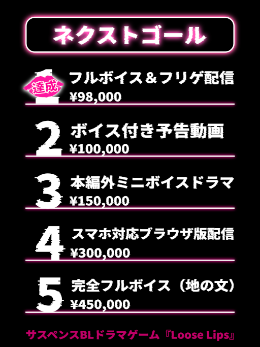 ���������꡼ No.004�Υ���ͥ������ / ��Loose Lips�ץ��꡼�������饦�ɥե���ǥ�����ɸ��ۤ�ã������ǰ�������7��15����곫��