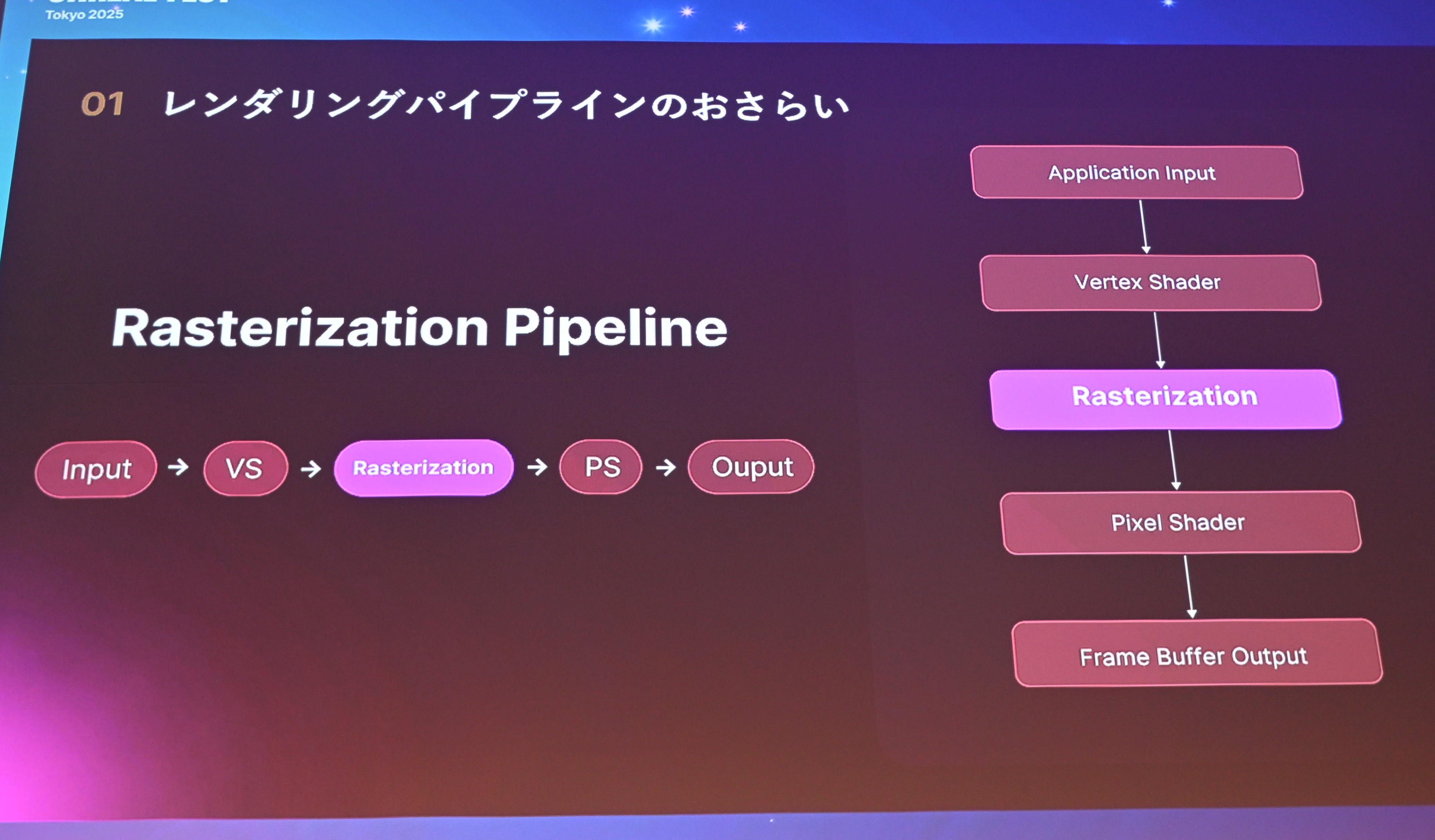 ꡼ No.005 | ĬפUE4.26ΤޤLumen١Υ쥤ȥ졼󥰤΢Υ˥Ĵ٤뵻ѡUnreal Fest Tokyo 2025