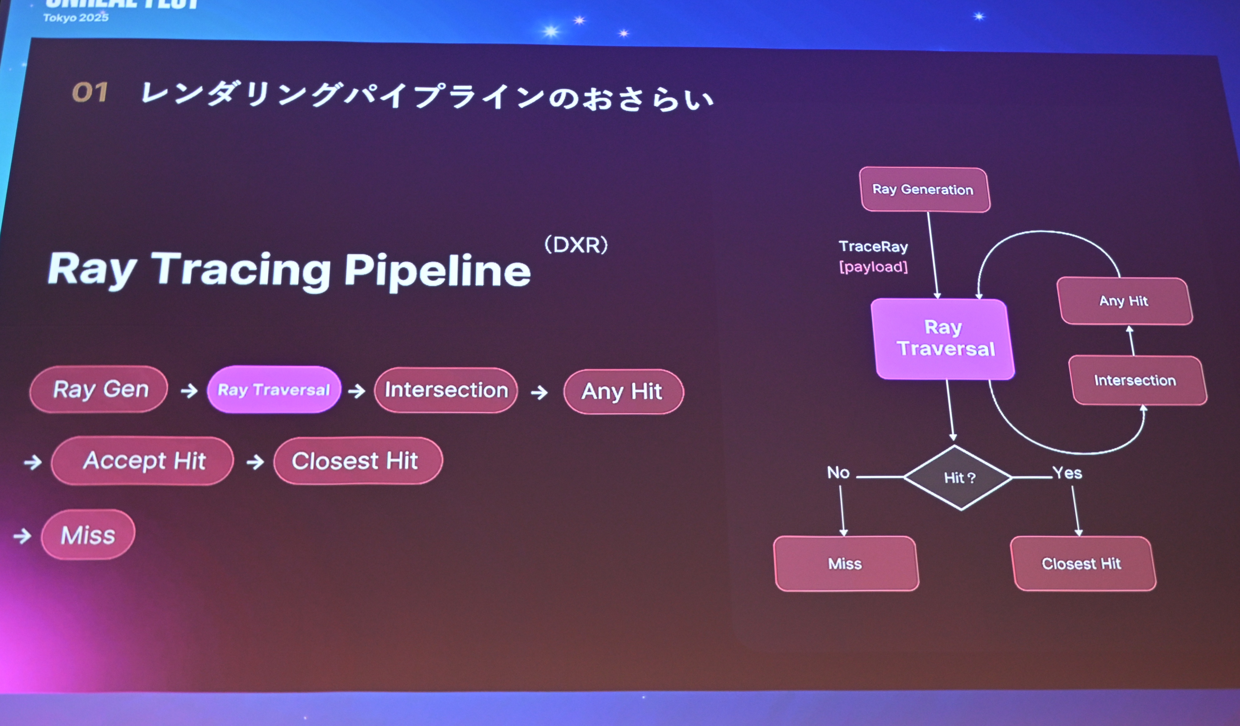 ꡼ No.006 | ĬפUE4.26ΤޤLumen١Υ쥤ȥ졼󥰤΢Υ˥Ĵ٤뵻ѡUnreal Fest Tokyo 2025