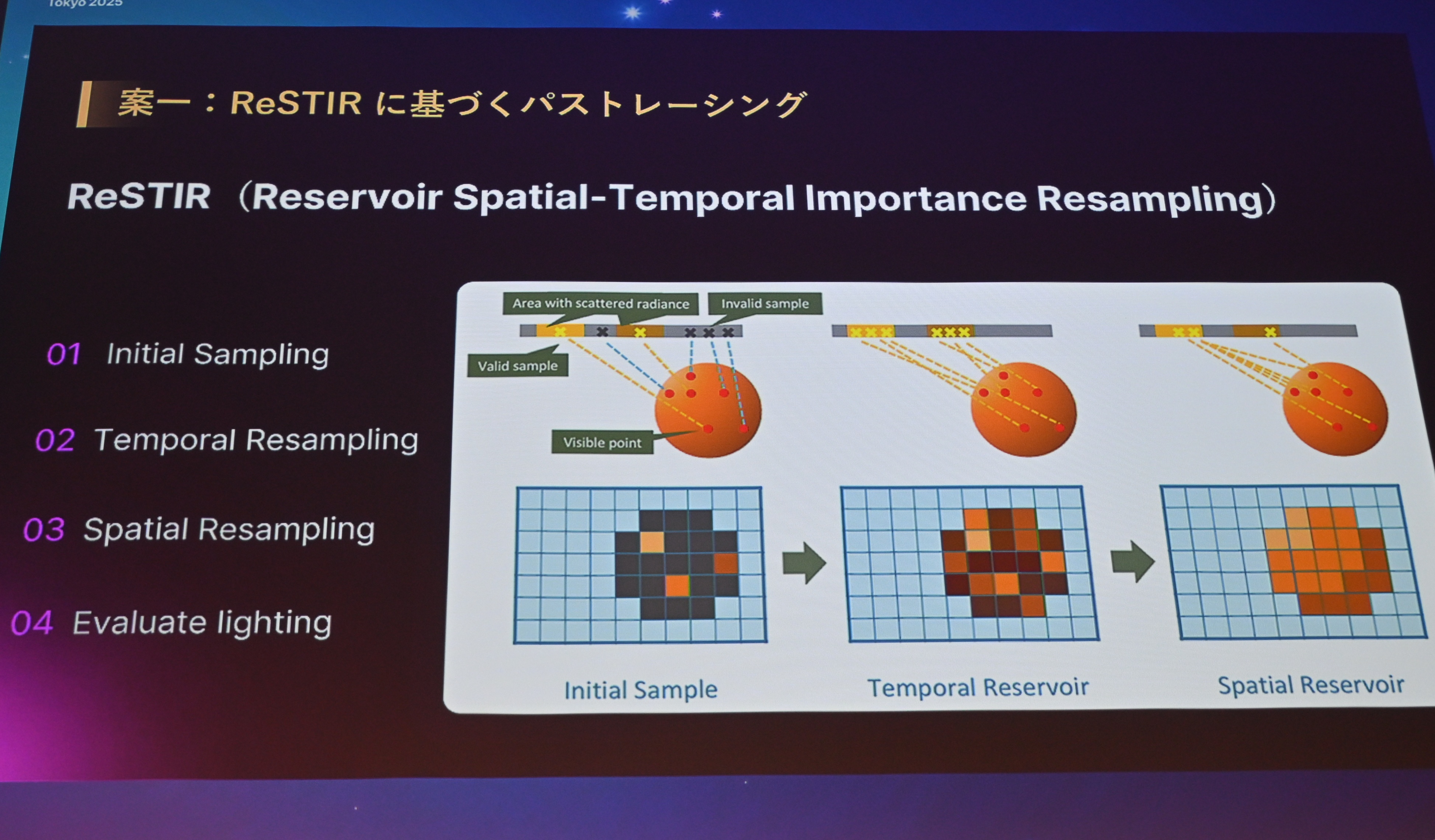 ꡼ No.016 | ĬפUE4.26ΤޤLumen١Υ쥤ȥ졼󥰤΢Υ˥Ĵ٤뵻ѡUnreal Fest Tokyo 2025