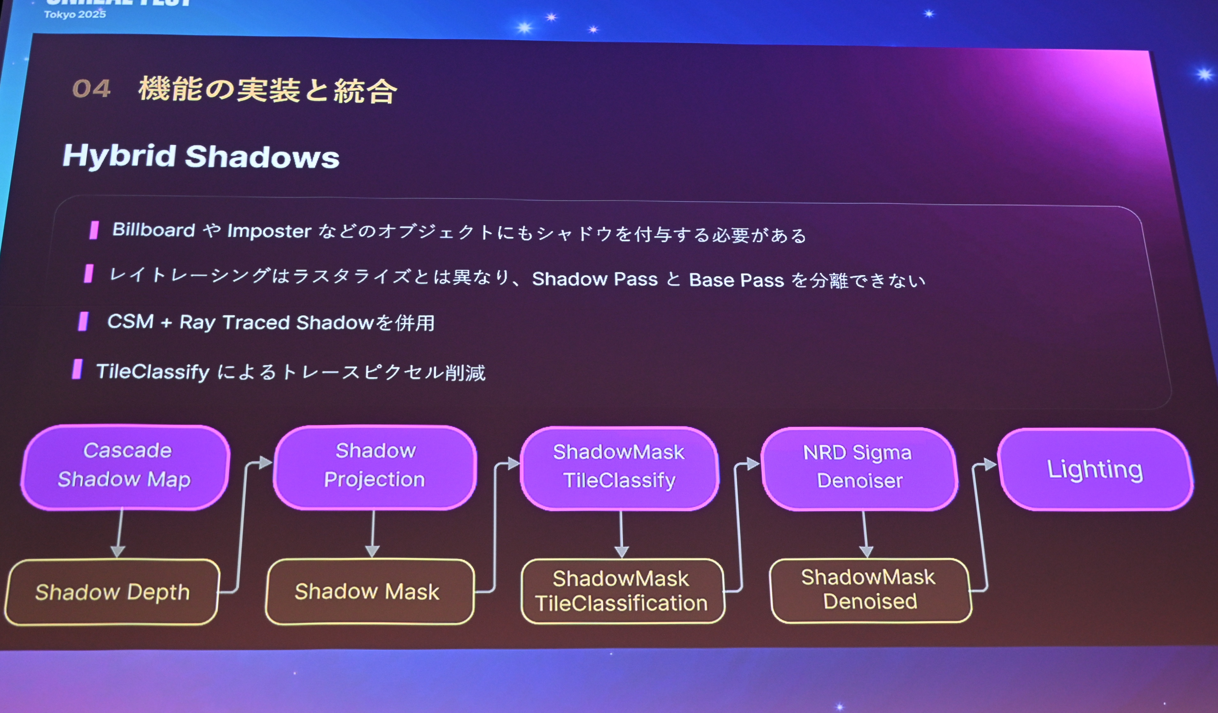 ꡼ No.040 | ĬפUE4.26ΤޤLumen١Υ쥤ȥ졼󥰤΢Υ˥Ĵ٤뵻ѡUnreal Fest Tokyo 2025