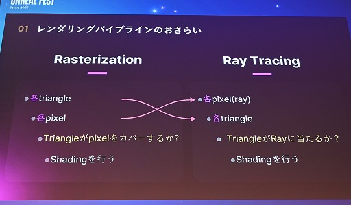 ���������꡼ No.004�Υ���ͥ������ / ����Ĭ�פ�UE4.26�Τޤ�Lumen�١����Υ쥤�ȥ졼���󥰤������������΢�����������Υ��˥�Ĵ������٤��뵻�ѡ�Unreal Fest Tokyo 2025��