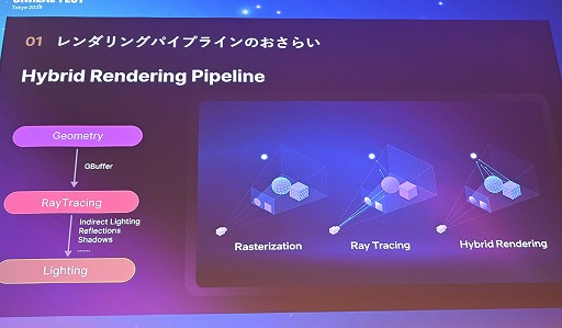 ���������꡼ No.007�Υ���ͥ������ / ����Ĭ�פ�UE4.26�Τޤ�Lumen�١����Υ쥤�ȥ졼���󥰤������������΢�����������Υ��˥�Ĵ������٤��뵻�ѡ�Unreal Fest Tokyo 2025��