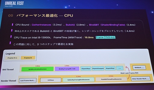 ���������꡼ No.049�Υ���ͥ������ / ����Ĭ�פ�UE4.26�Τޤ�Lumen�١����Υ쥤�ȥ졼���󥰤������������΢�����������Υ��˥�Ĵ������٤��뵻�ѡ�Unreal Fest Tokyo 2025��