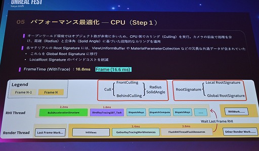 ���������꡼ No.050�Υ���ͥ������ / ����Ĭ�פ�UE4.26�Τޤ�Lumen�١����Υ쥤�ȥ졼���󥰤������������΢�����������Υ��˥�Ĵ������٤��뵻�ѡ�Unreal Fest Tokyo 2025��