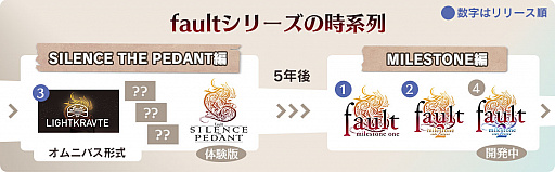 ꡼ No.010 | fault꡼ǿfault - StP - LIGHTKRAVTEפSteamǥ꡼ˡȯǰ»