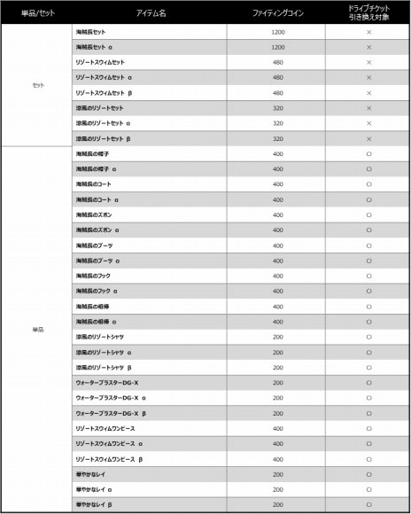 ���������꡼ No.005�Υ���ͥ������ / �����μ����饷���ɤ�����֥��ȥ꡼�ȥե�������6��Year1�ɲå���饯������1�Ƥ��ۿ�����