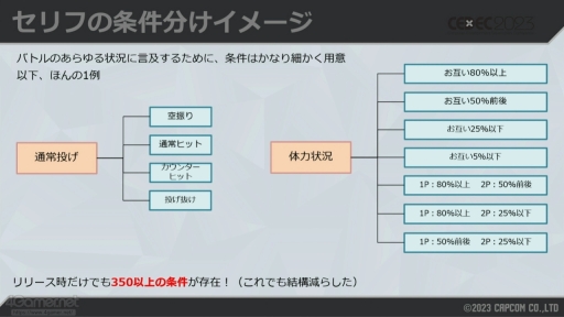 ꡼ No.007 | CEDEC 2023ϡ֥6פ夲ּư¶ǽפϡɤΤ褦˺줿Τƥ๽ۤ䵻Ѥ⤹륻åݡ